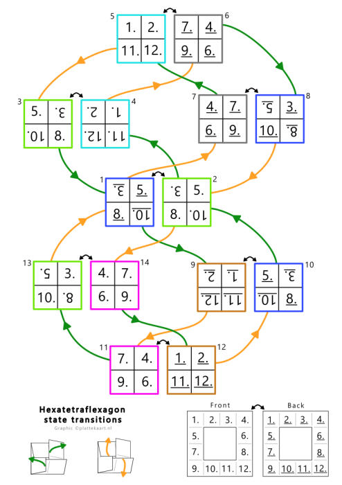 hexatetraflexagon-diagram.png